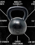 Great Lakes Girya PRO E-Coated Hardstyle Kettlebells